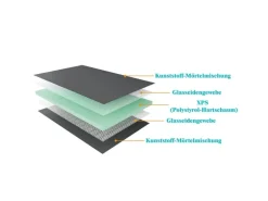 AICA 2500x600x40mm Bauplatte XPS Fliesenplatte Hartschaum Verrottungsbeständiger Dämmplatte Ausgleichplatte