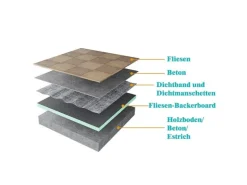 AICA 2500x600x25mm Bauplatte XPS Fliesenplatte Hartschaum Verrottungsbeständiger Dämmplatte Ausgleichplatte