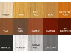 Bondex Compact-Lasur Farblos 2,5 l