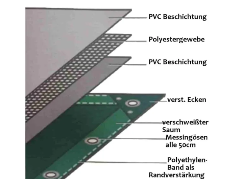 Boni-shop Abdeckplane Pvc 4x5m 650g/M Blau Reißfest Und Wasserdicht