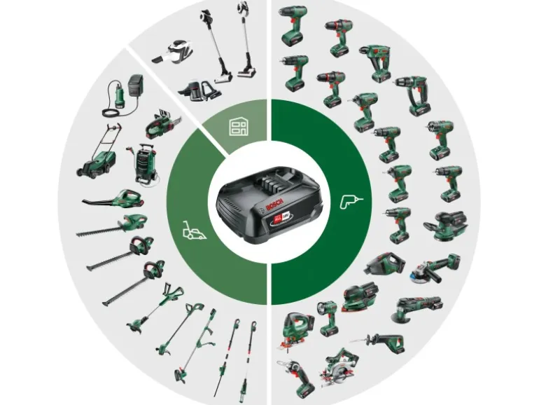 Bosch Akku-Luftpumpe UniversalPump 18V Solo