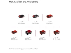 Einhell Akku-Oberflächenbürste PICOBELLA 18/215