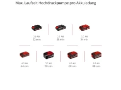 Einhell Power X-Change Akku-Kompressor Pressito 18/25