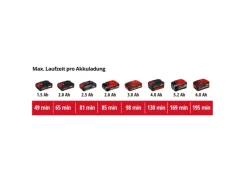 Einhell Power X-Change Akku-Luftpumpe CE-AP 18 Li-Solo