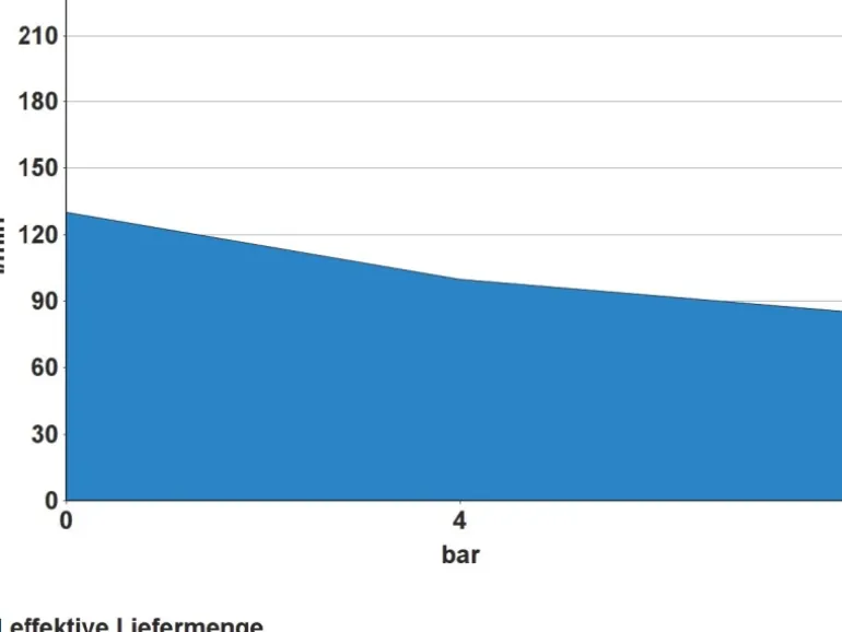 Güde Kompressor 260/10/50