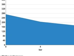 Güde Kompressor 335/10/50
