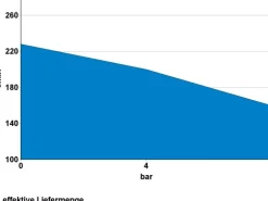 Güde Kompressor 412/8/100