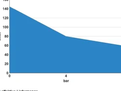 Güde Kompressor Airpower 190/08/6
