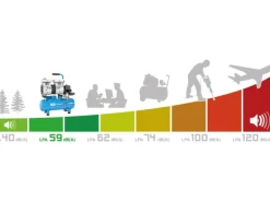 Güde Kompressor Airpower 105/8/6 Silent 550 W