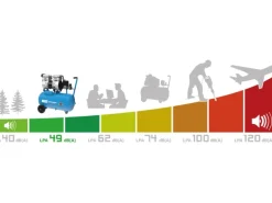 Güde Kompressor Airpower 150/8/24 Silent 750 W