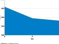 Güde Kompressor Pro 805/10/100