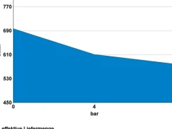 Güde Kompressor ST 800/11/270