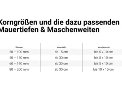 Granitbruch Salz-Pfeffer 50 - 100 mm 1000 kg Big-Bag