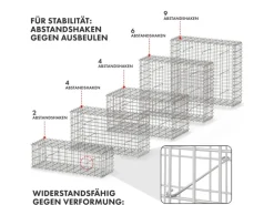 KARAT Gabionenkorb Lenox Steinkorb Zaun Sichtschutz Verzinkt 100 x 50 x 50 cm