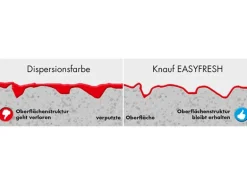 Knauf Easy Fresh Schneeweiß 7,5 kg