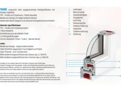 Kunststoff-Fenster 2-Fach Verglasung Weiß BxH 95 cm x 120 cm Anschlag Rechts