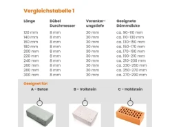 PROTEKTOR 200x Dämmstoff-Schraubdübel Ø8x300mm WDVS Dübel für Fassadendämmung