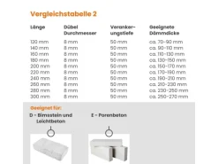 PROTEKTOR 600x Dämmstoff-Schraubdübel Ø8x240mm WDVS Dübel für Fassadendämmung