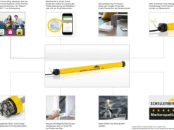 Schellenberg Funk-Rolladenmotor Mini Premium 10 Nm