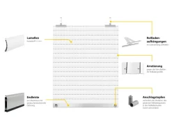 Schellenberg Rollladenpanzer Maxi PVC 120 cm x 100 cm Weiß