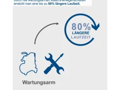 Scheppach Kompressor HC30ox Ölfrei 24 l 8 Bar 1100 W