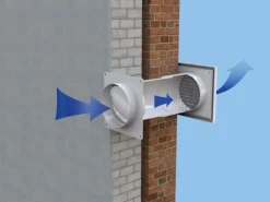 Teleskop-Mauerkasten Rundrohranschluss System 150