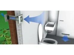 Teleskop-Mauerkasten Rundrohranschluss System 150