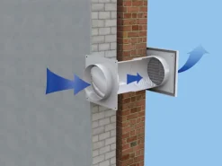 Teleskop-Mauerkasten Rundrohranschluss System 125