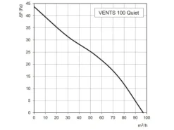 VENTS Axialer Abluftventilator Für Wand Quiet 100 V Mit Zugschalter