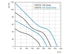 VENTS Axialer Abluftventilator Für Wand & Decke Quiet 150 TP Mit Nachlauf & Bewegungssensor