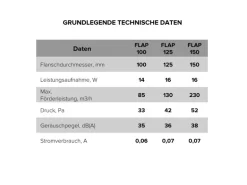 VLANO Badlüfter FLAP 125 mit Automatischen Jalousien