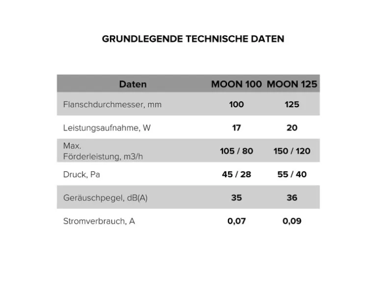 VLANO Badlüfter MOON 100 T mit Nachlauffunktion