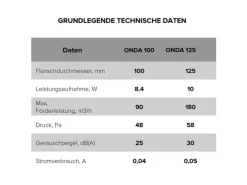 VLANO Badlüfter ONDA 100 T mit Nachlauffunktion