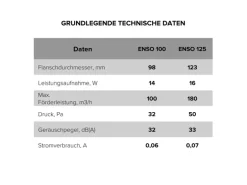 VLANO Badventilator ENSO 125 Dark mit Rückschlagventil Dunkelgrau-Metallic