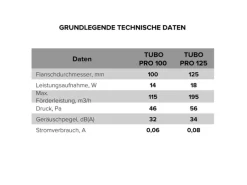 VLANO Rohrventilator TUBO PRO 125 mit Montagesatz