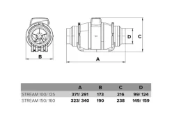 VLANO Zweistufige Kanalventilator STREAM 150/160 mm