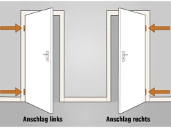 Zimmertür CPL Weiß ähnl. RAL 9010 (GL223) 86,0 cm x 198,5 cm Anschlag L